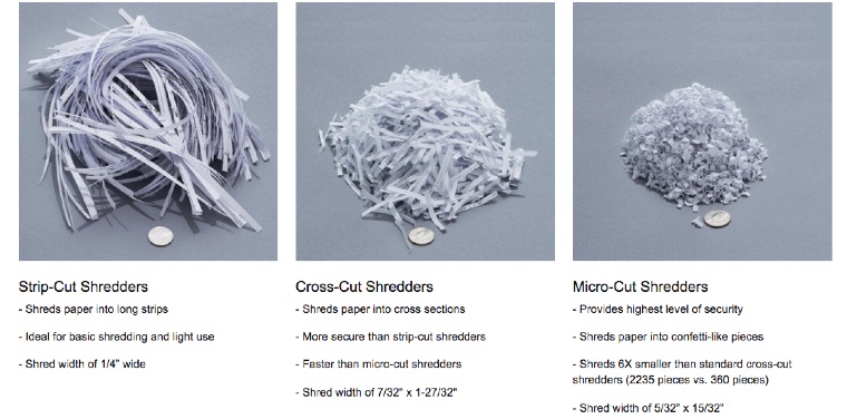 What are the Different Types of Paper Shredders?