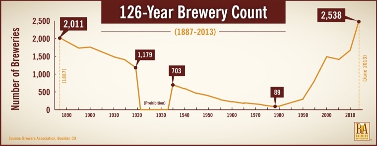 126-Brewery-Count-HR-2