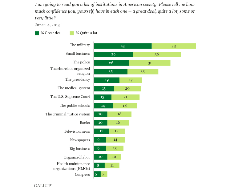 gallup survey of small business