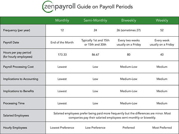 payroll schedule