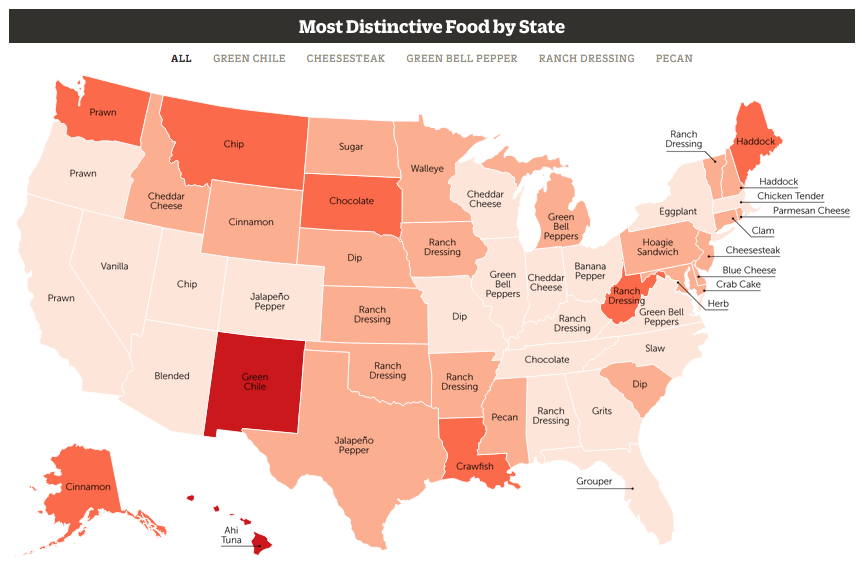 most distinctive foods infographic