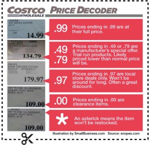 How to Decode Costco Price Tags