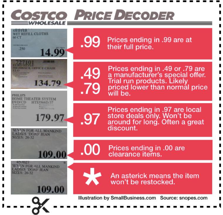 What Do Costco's Green Price Tags Mean?