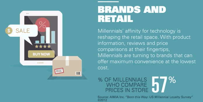 millennial graphic