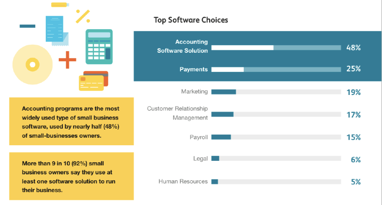 what software do small business use
