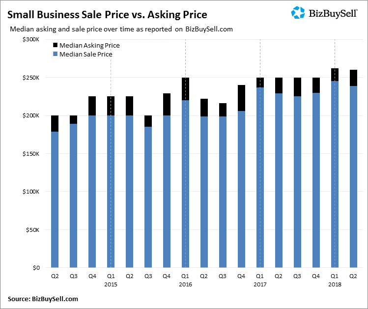 Small_Business_Sale_Price_vs_Asking_Price